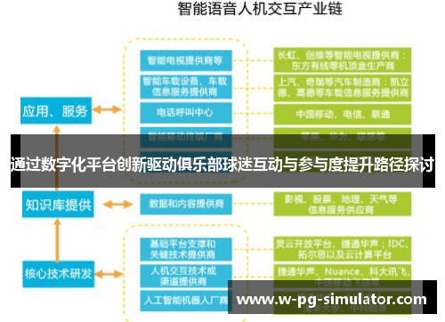 通过数字化平台创新驱动俱乐部球迷互动与参与度提升路径探讨