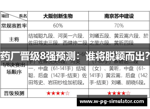 药厂晋级8强预测：谁将脱颖而出？