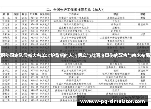 揭秘国家队最新大名单出炉背后的人选博弈与战略考量伤病取舍与未来布局 揭秘国家队最新大名单出炉背后的人选博弈与战略考量伤病取舍与未来布局