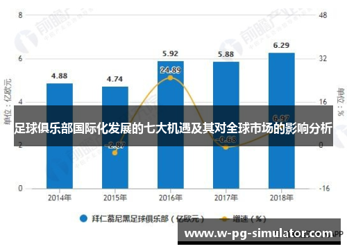 足球俱乐部国际化发展的七大机遇及其对全球市场的影响分析 足球俱乐部国际化发展的七大机遇及其对全球市场的影响分析